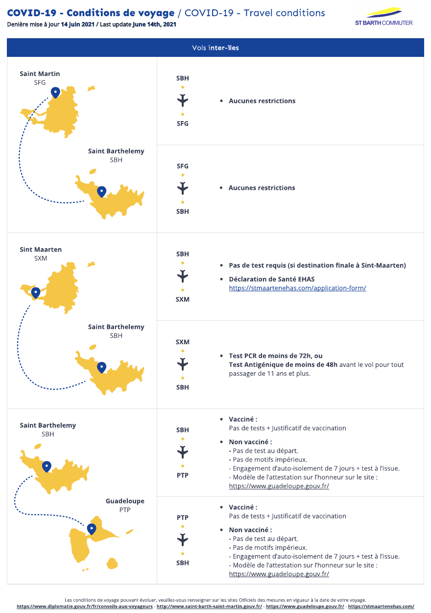 How to Travel to St. Barth's in the COVID Era — Epic Presentations